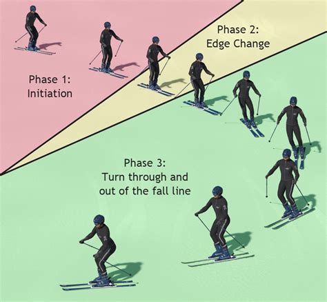 HOW TO SKI WITH CONTROL skiseason ski