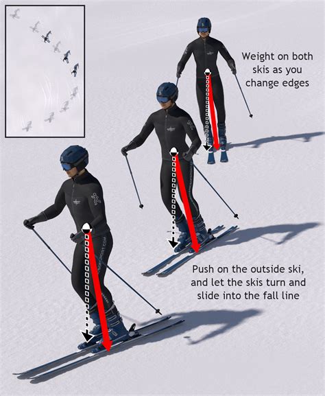 Understanding Your Skiing Data  shorts