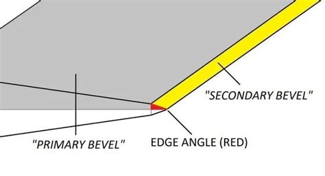 MAX EDGE ANGLES  Are you up to the challenge